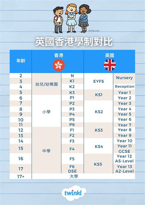 中三幾歲|英國與香港學制